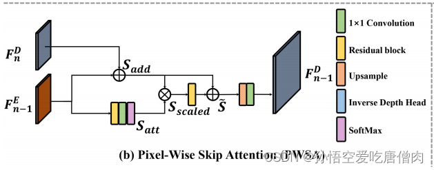 PWSA