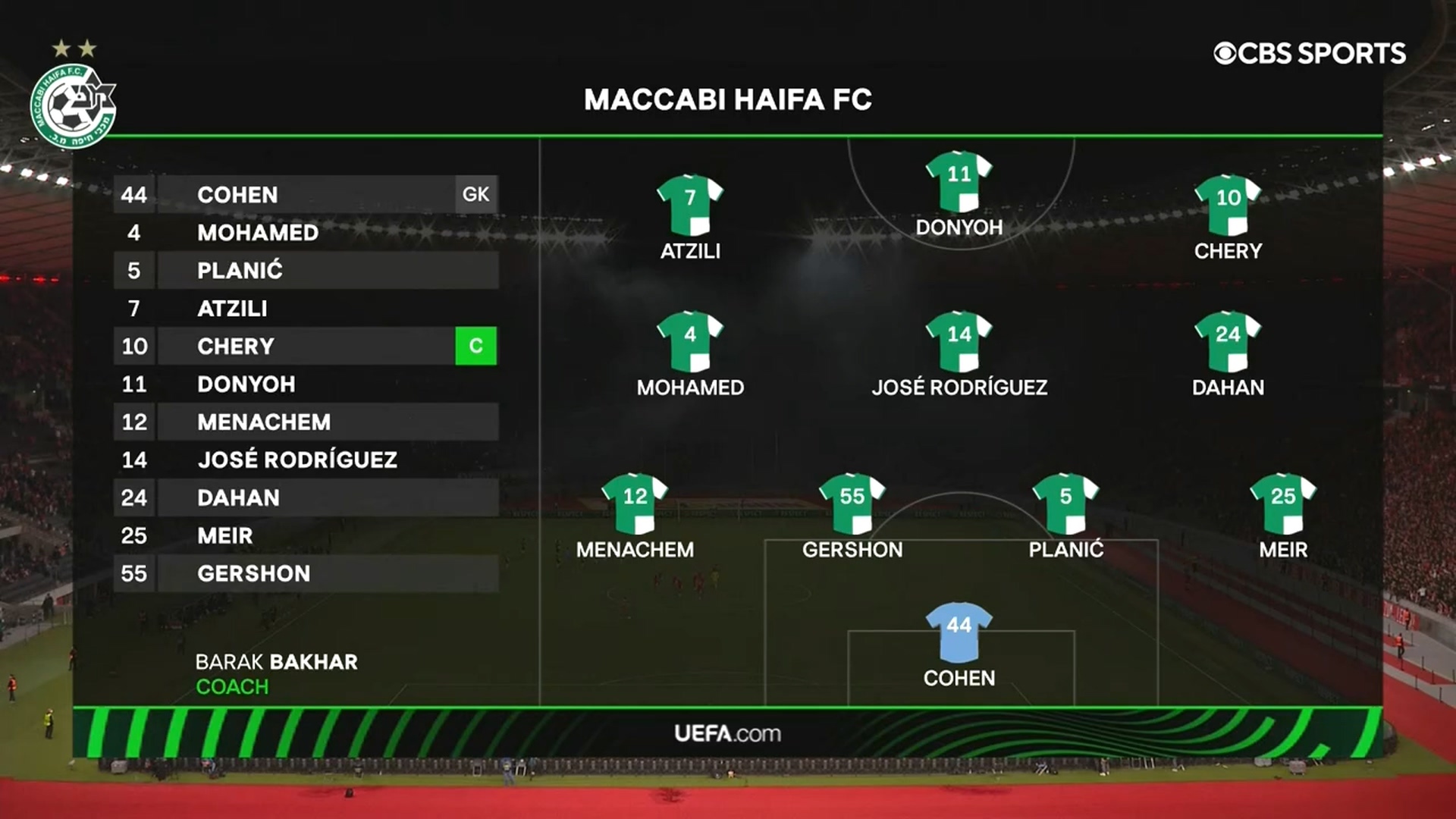 Union Berlin Vs Maccabi Haifa