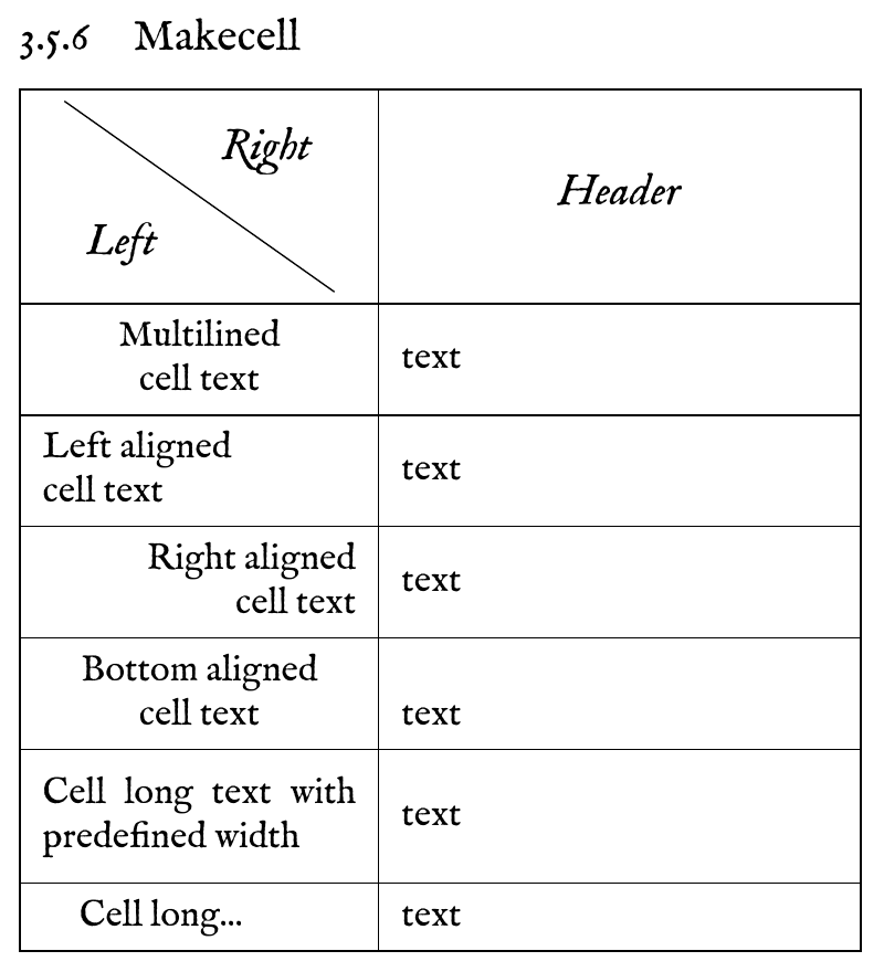 table-makecell