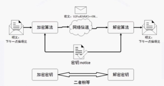 NISP一级备考知识总结之信息安全概述、信息安全基础_国家信息安全水平考试_11