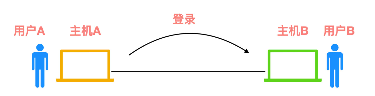 image-20220309084438274
