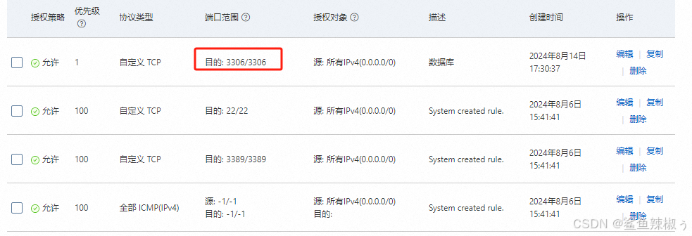 安全规则配置