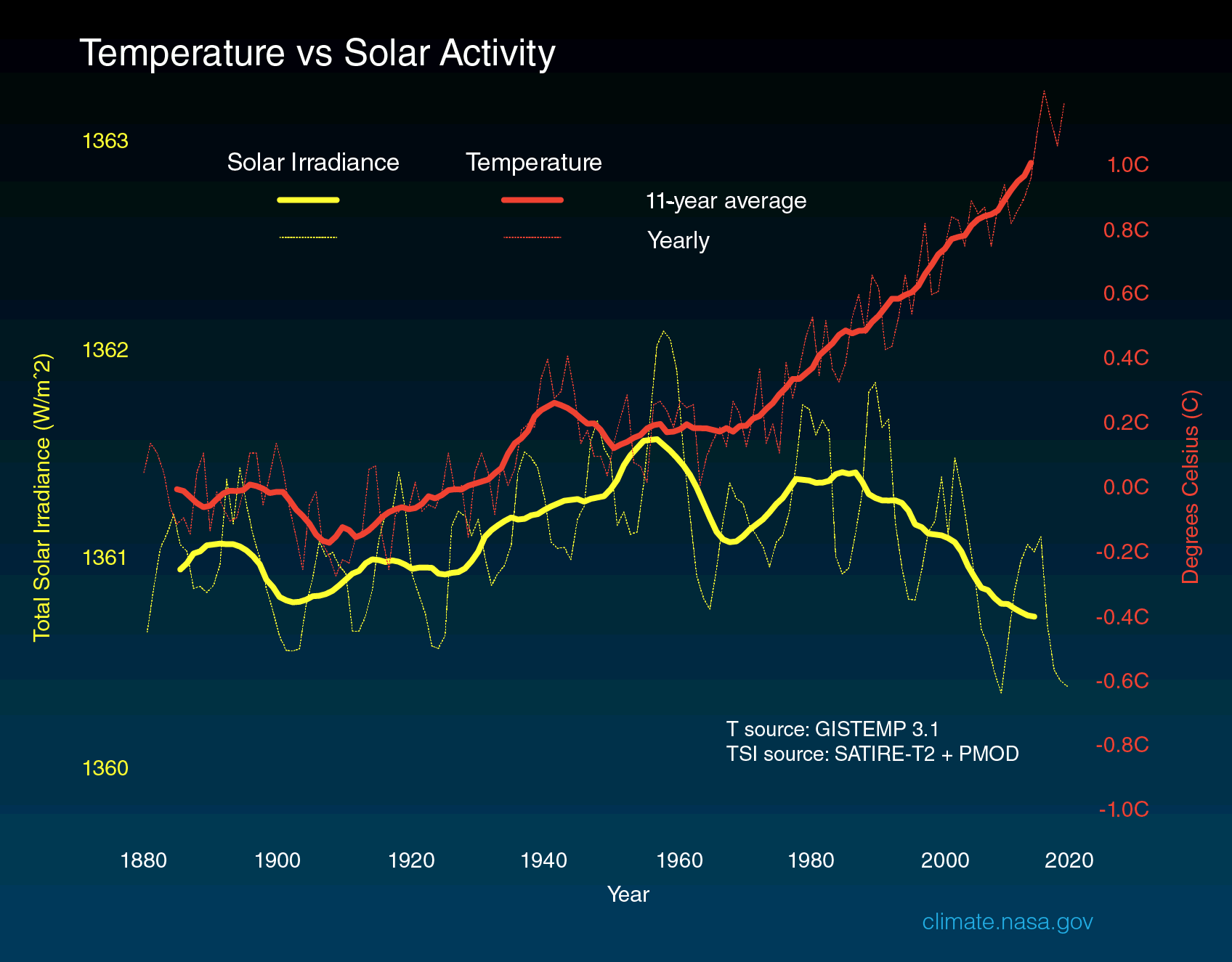 prove e conseguenze del riscaldamento globale di origine antropica - Pagina 9 W0Iy4jKW_o