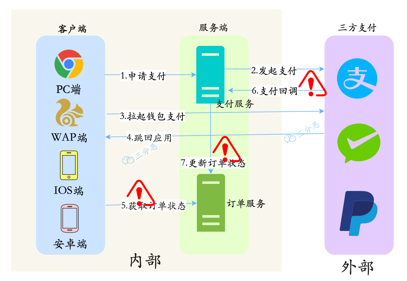 掉单发生