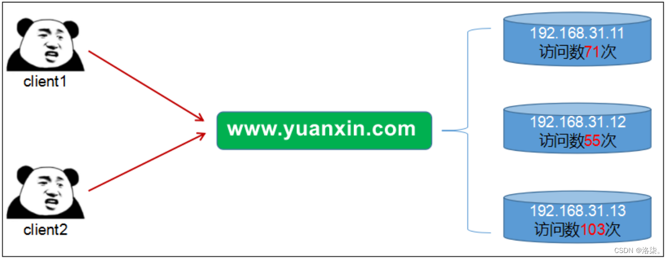 [外链图片转存失败,源站可能有防盗链机制,建议将图片保存下来直接上传(img-7DkGmt1G-1669796110017)(https://gitee.com/luoty-taotieshaonv/typora-images/raw/master/7.png)]