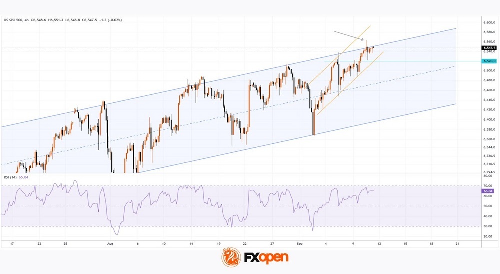 Daily Market Analysis By FXOpen in Fundamental_hAc3fgbw_o
