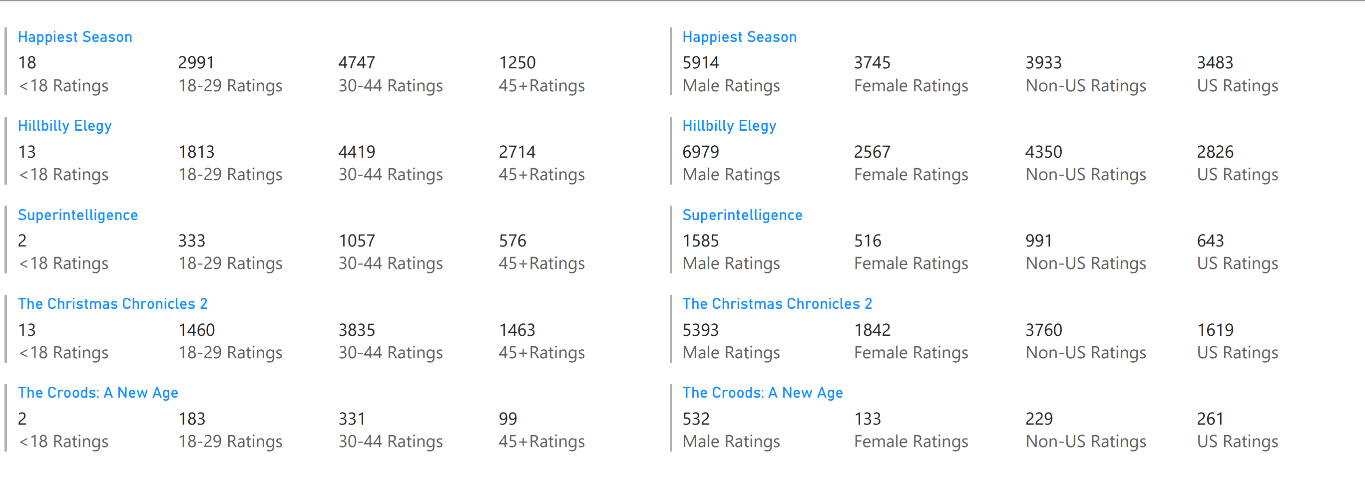 fans vs critics december 18 2020