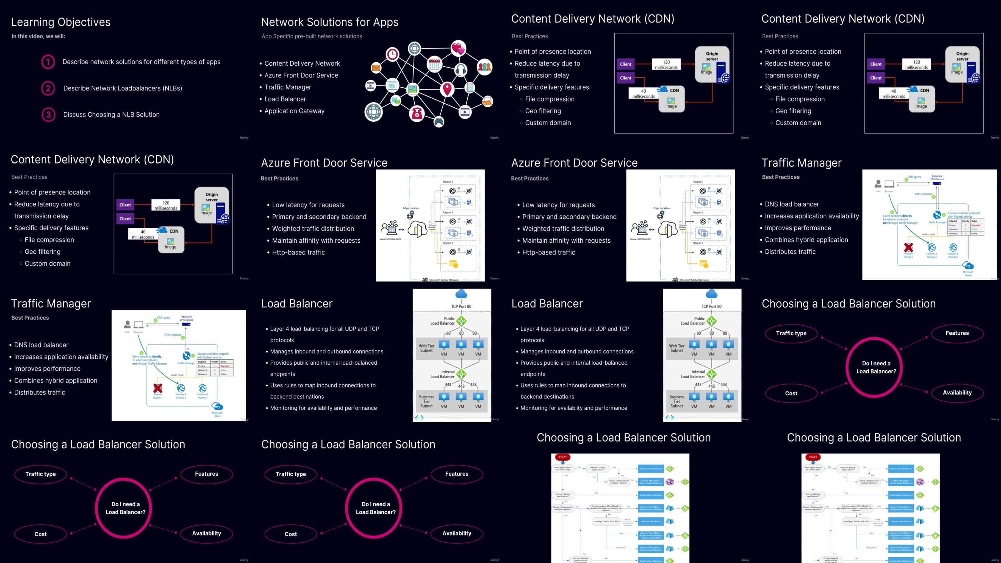 ZZonHly1 o - Az305 Designing Azure Infrastructure Solutions Bootcamp