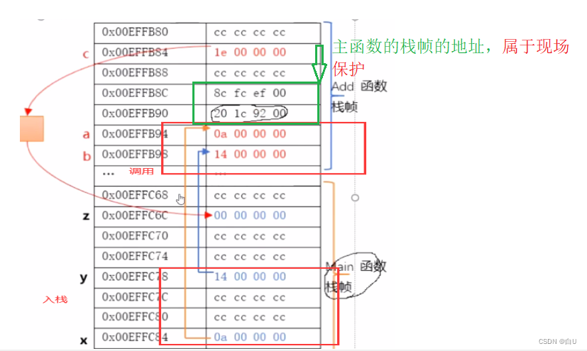 请添加图片描述