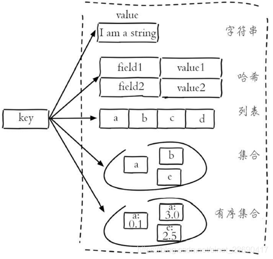 存储