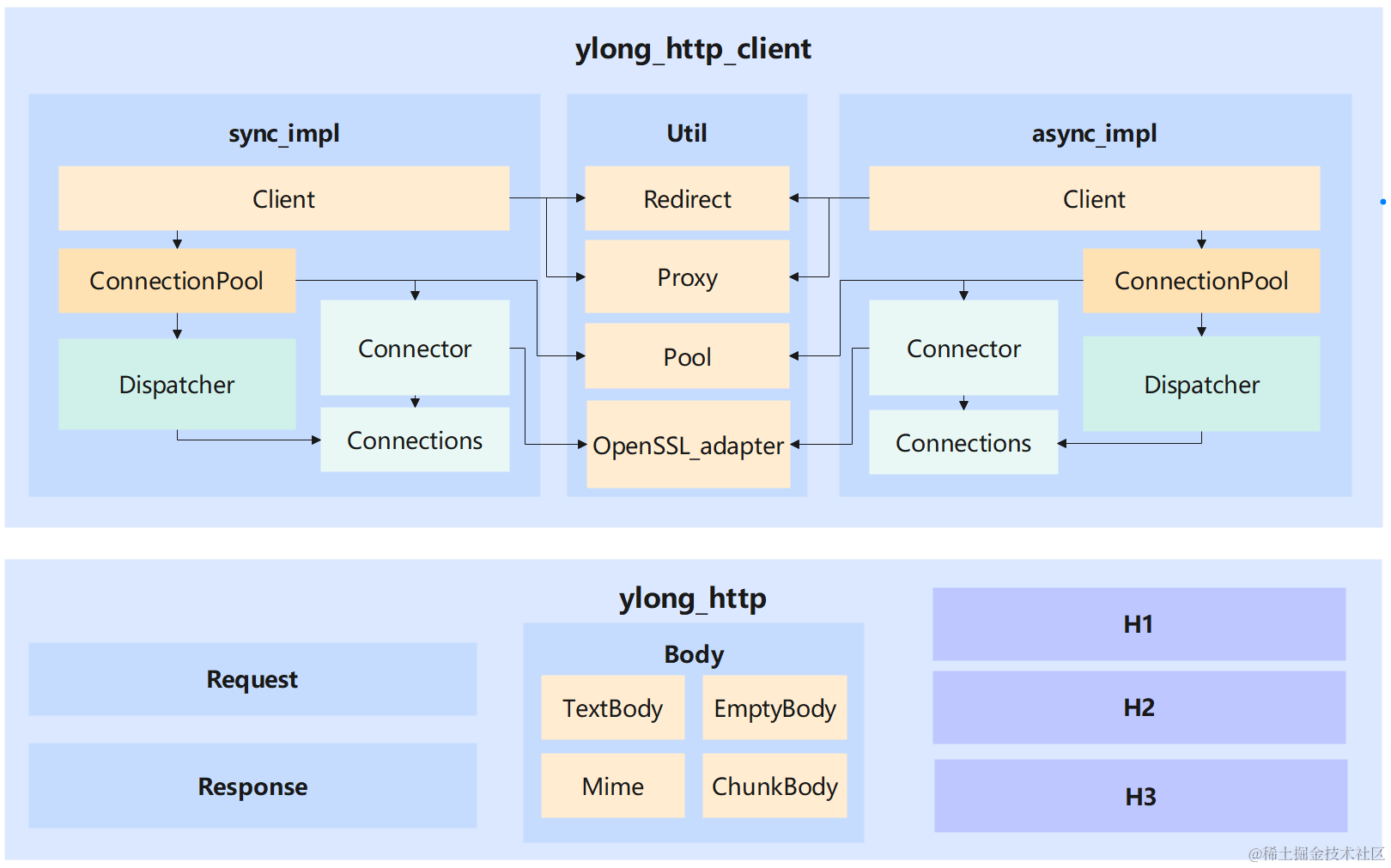 inner_structure