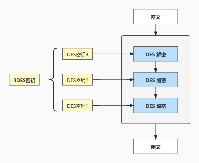 3DES解密