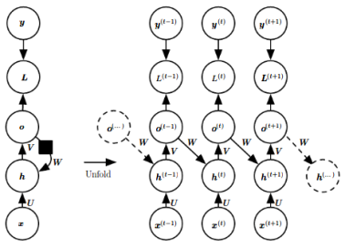 RNN2.png