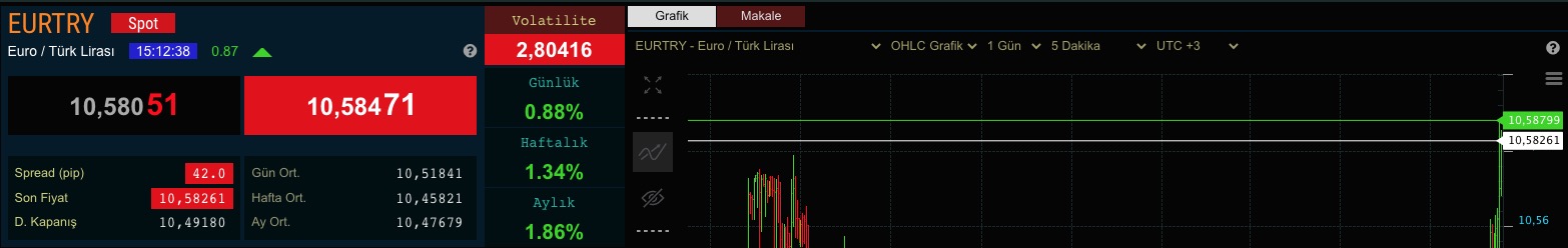 1 5 2021 dolar kuru