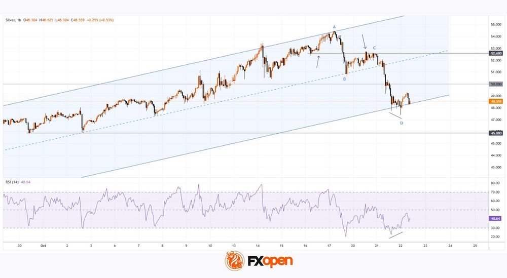 Daily Market Analysis By FXOpen in Fundamental_fEqtA1z5_o