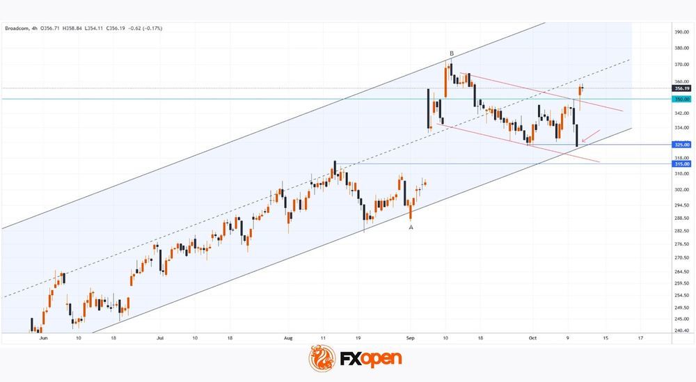 Daily Market Analysis By FXOpen in Fundamental_LrwogqS6_o
