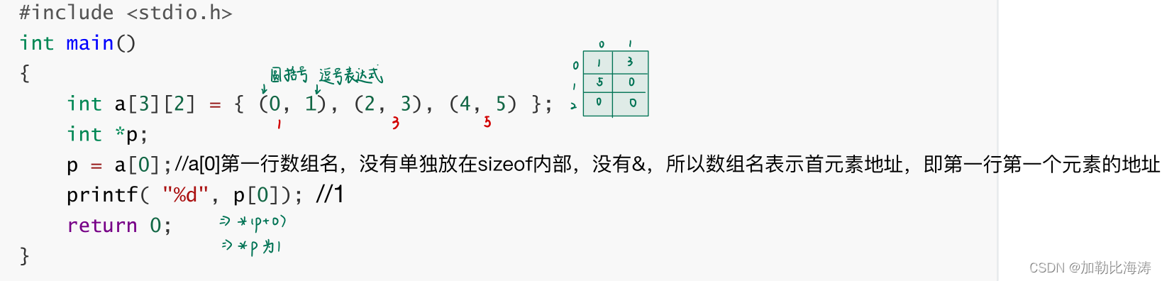 [外链图片转存失败,源站可能有防盗链机制,建议将图片保存下来直接上传(img-LqmvC8G6-1645607593219)(E:博客C语言专区C语言进阶版本指针进阶指针进阶.assets1645607116434.png)]