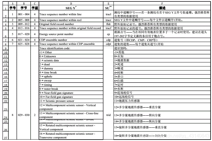 1-27字节