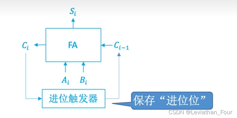 [外链图片转存失败,源站可能有防盗链机制,建议将图片保存下来直接上传(img-WmtPXh7i-1668229678054)(C:\Users\17215\AppData\Roaming\Typora\typora-user-images\image-20221112130051977.png)]