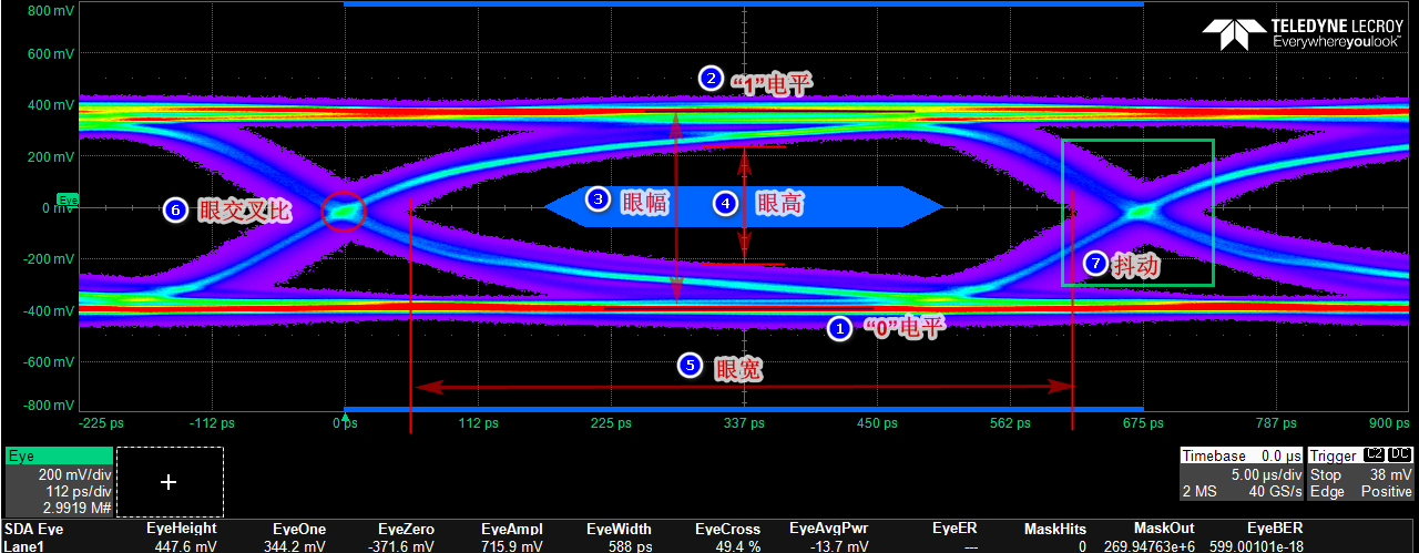 信号眼图关键参数