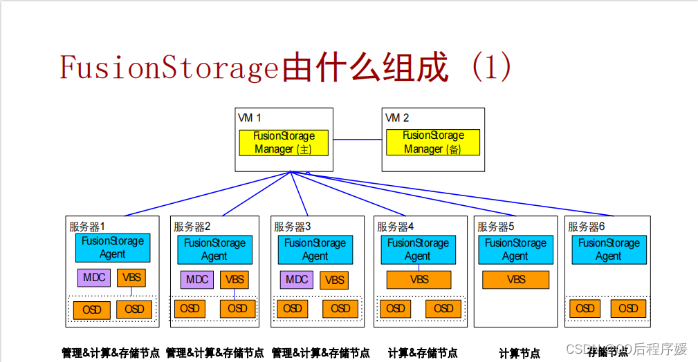 [外链图片转存失败,源站可能有防盗链机制,建议将图片保存下来直接上传(img-WLVPaZ16-1660997929386)(C:\Users\Arrogantgirlxy\AppData\Roaming\Typora\typora-user-images\image-20220820175441981.png)]