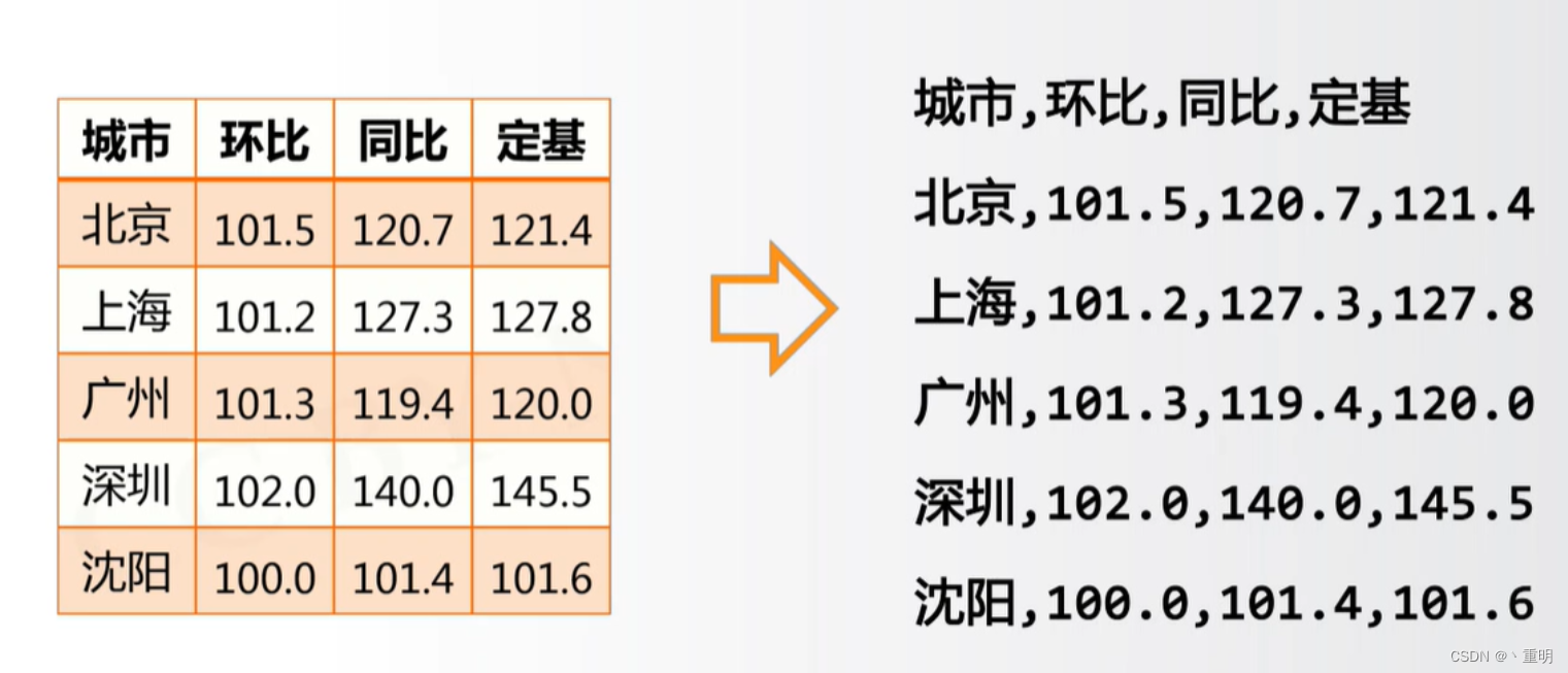 [外链图片转存失败,源站可能有防盗链机制,建议将图片保存下来直接上传(img-XiTBNxl1-1681025814601)(C:UsersyyangAppDataRoamingTyporatypora-user-imagesimage-20230408182139552.png)]