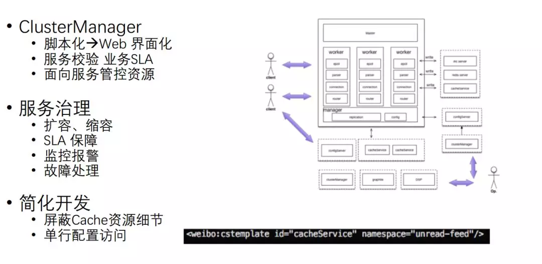 百亿级日访问量的应用如何做缓存架构设计？