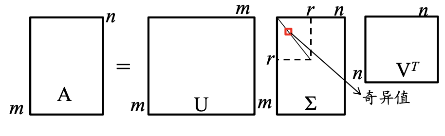 2.1