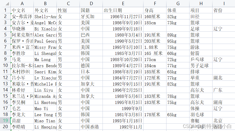 “运动员信息采集01.csv”