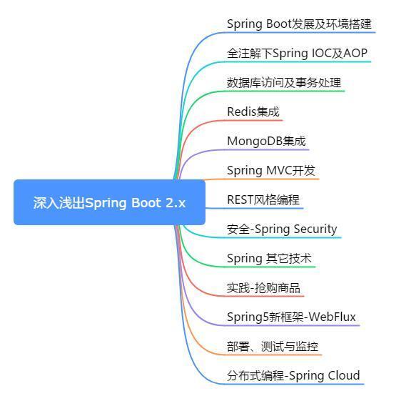 spring boot 2.x提纲.jpg-30.3kB