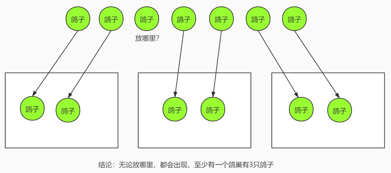 分布式系统的一些基础理论