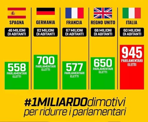 referendum per la riduzione dei parlamentari K3WSBlKL_o