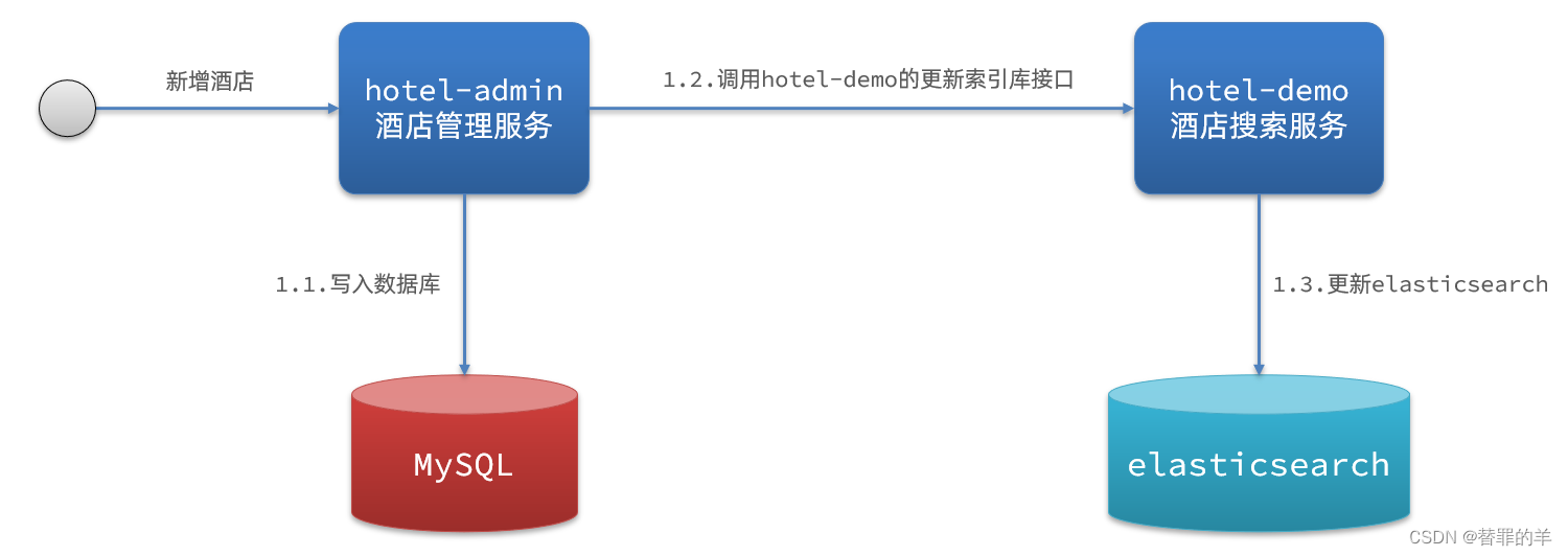 [外链图片转存失败,源站可能有防盗链机制,建议将图片保存下来直接上传(img-2Kr0UnlI-1679466723120)(assets/image-20210723214931869.png)]