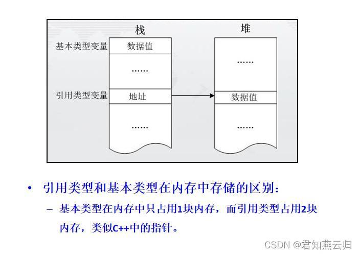 引用类型