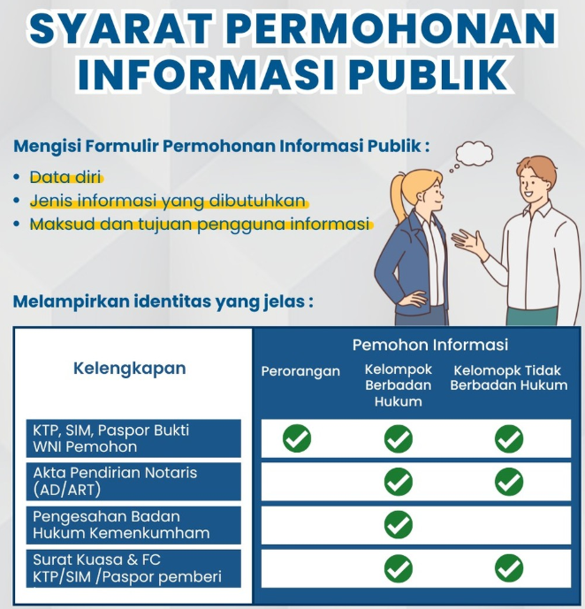 syarat permohonan informasi