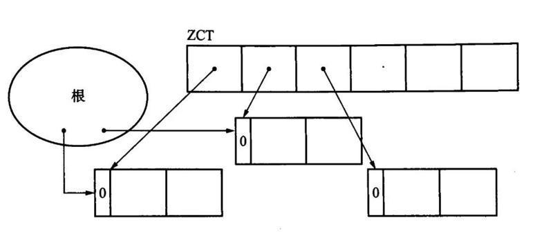 ZCT