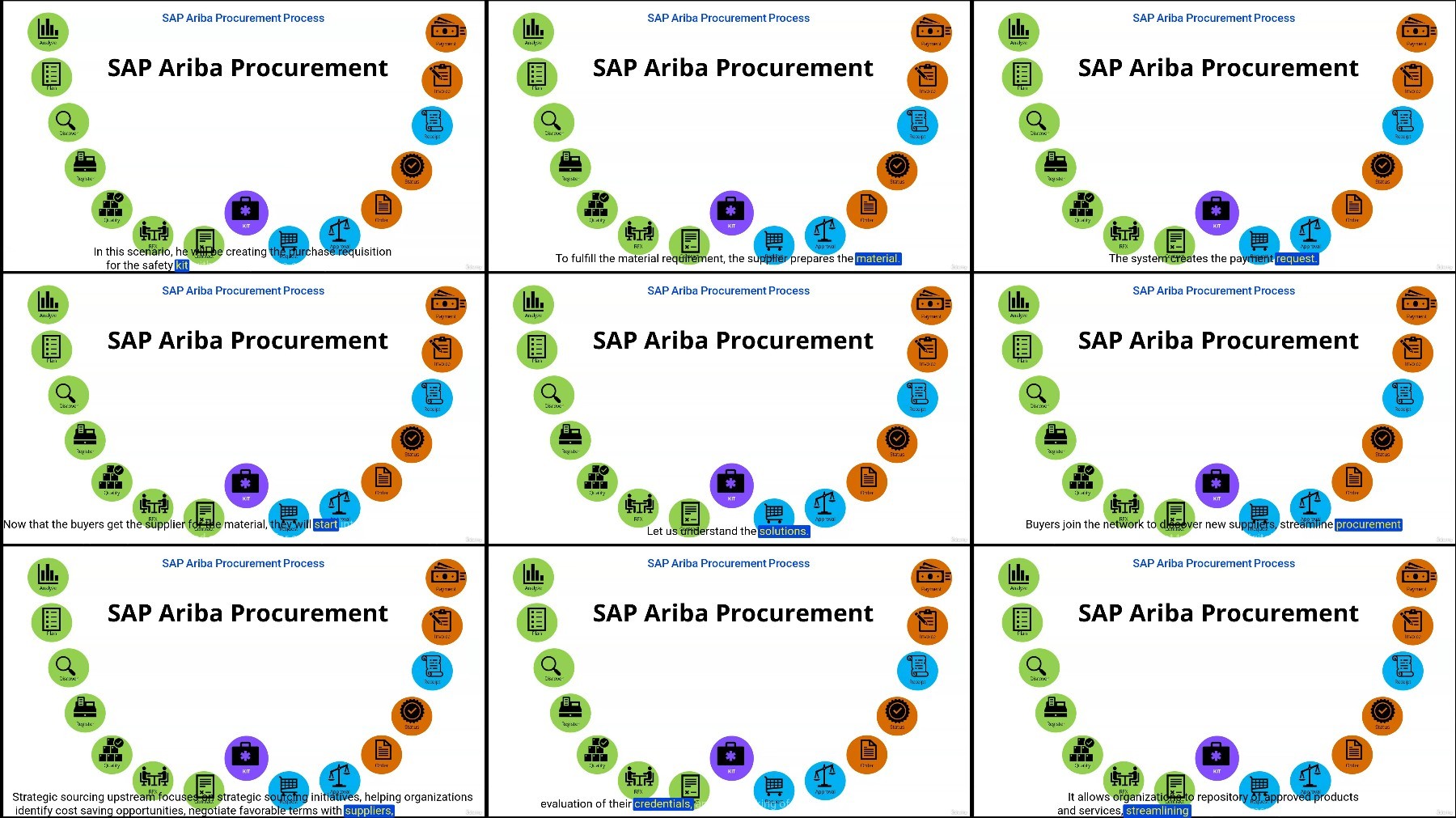 mOKyKa5W o - Sap Ariba : Become Certified Consultant Sourcing Management