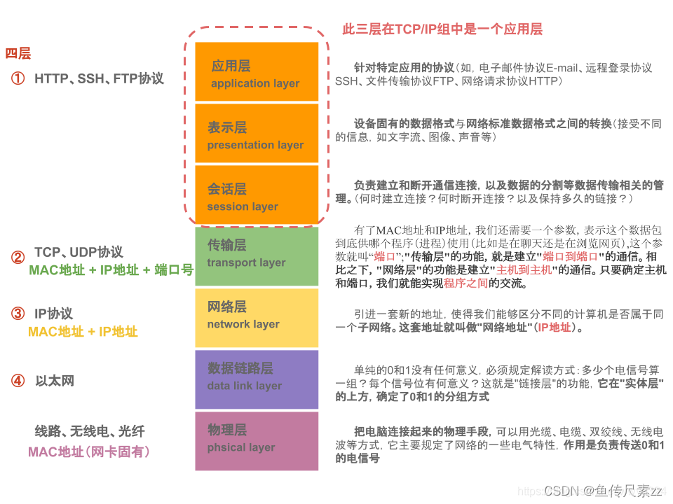 请添加图片描述