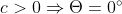 c > 0 \Rightarrow \Theta = 0^{\circ}