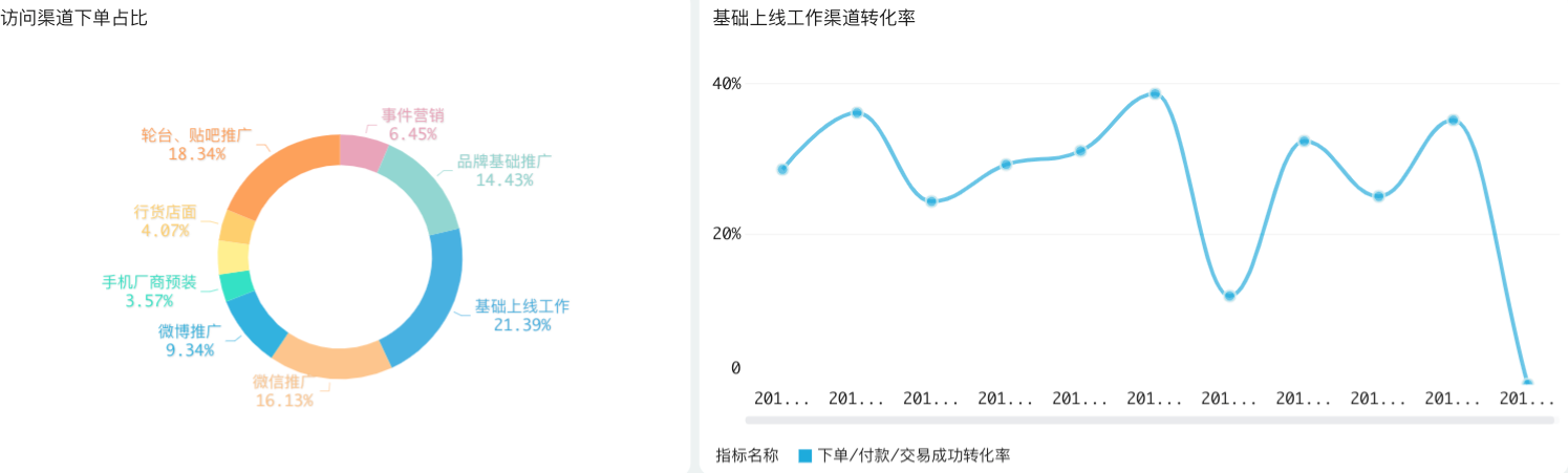 6大常用数据分析模型详解，做分析不再没思路