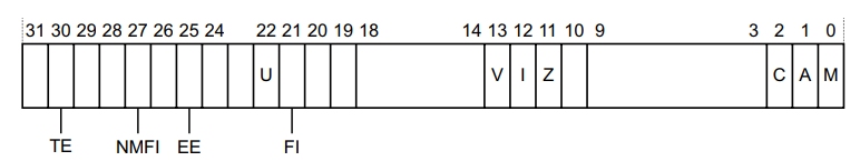System Control Register bits