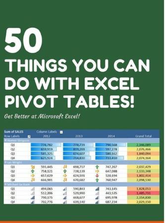 50 Things You Can Do With Excel Pivot Table