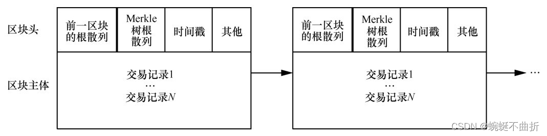 区块链