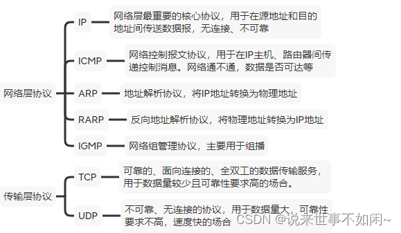 网络和传输层