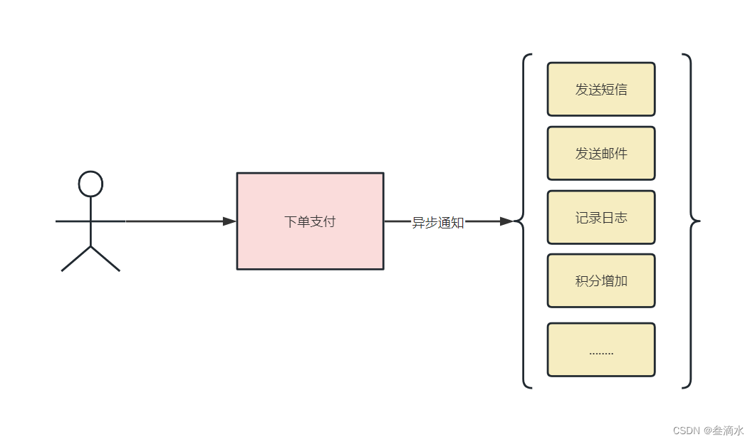 [外链图片转存失败,源站可能有防盗链机制,建议将图片保存下来直接上传(img-FPfVdOQt-1682166965766)(C:\Users\likuo\AppData\Roaming\Typora\typora-user-images\image-20230422203315173.png)]