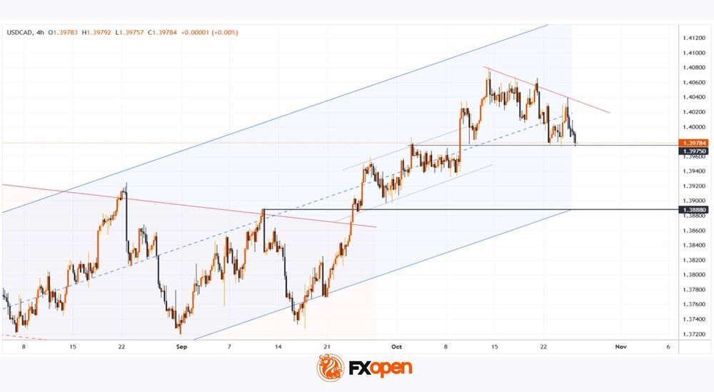 Daily Market Analysis By FXOpen in Fundamental_EDZDtYSN_o