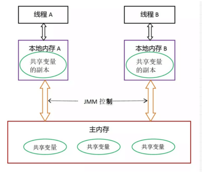image-20220831215853964