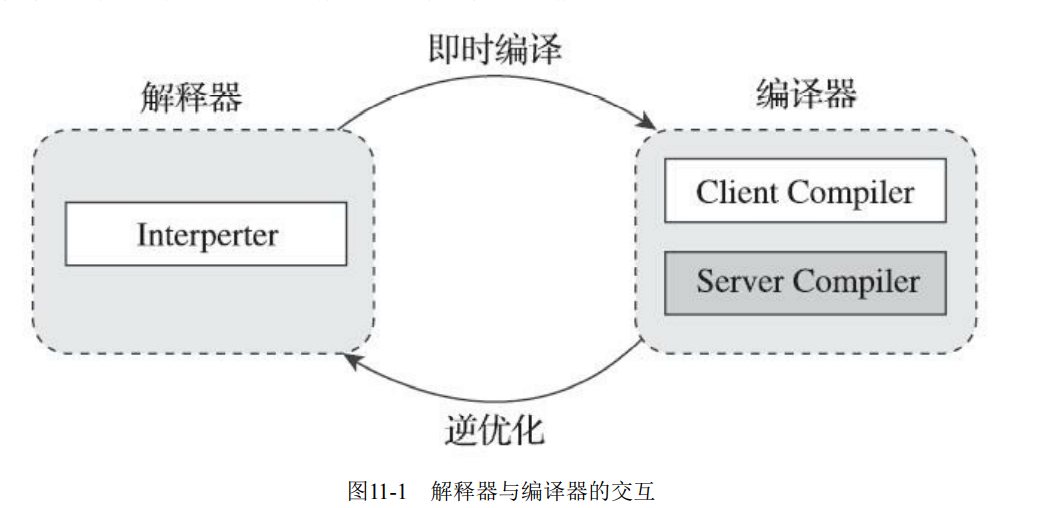 image-20211205201424942