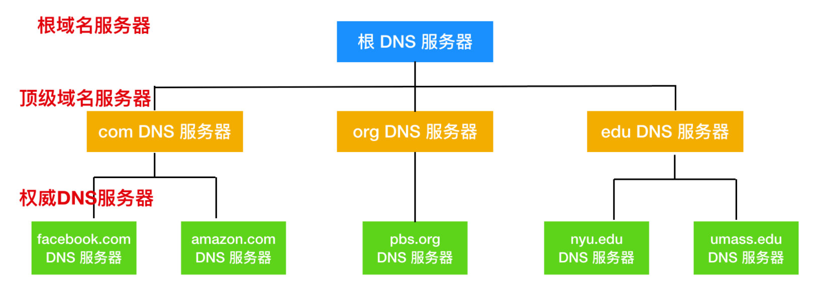 image-20220307214941635