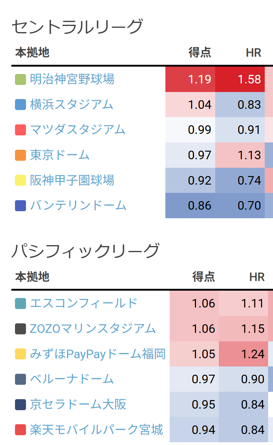 n7 YouTube>1{ ->摜>4 